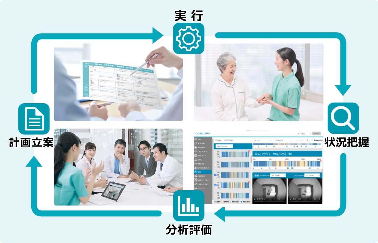 デジタル介護過程